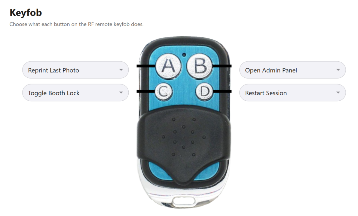 The Keyfob settings in the Admin Panel, assigning Reprint Last Photo, Open Admin Panel, Toggle Booth Lock and Restart Session to buttons A to D