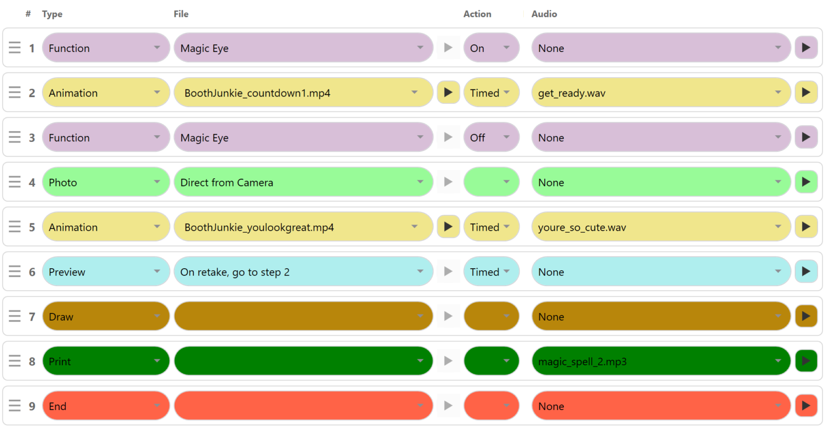 A single-shot workflow in the Booth Junkie Admin Panel, listing its steps in order: device control, animations, the photo, preview, drawing, print and end