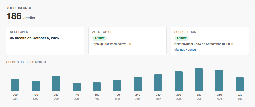 The Credits Overview tab, showing balance, next expiry, auto top-up, and subscription status together